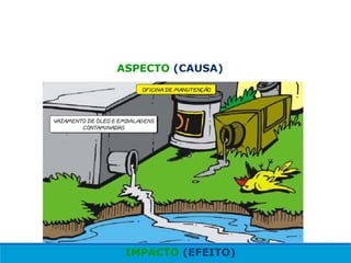 ASPECTO (CAUSA)
IMPACTO (EFEITO)
EXEMPLOS DE ASPECTOS E IMPACTOS:
 