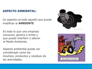 Un aspecto es todo aquello que puede
modificar el AMBIENTE
ASPECTO AMBIENTAL:
3. TERMOS E DEFINIÇÕES – NBR ISO
14001:2004
Es todo lo que una empresa
consume, genera o emite y
que puede interferir o alterar
el Medio Ambiente.
Aspecto ambiental puede ser
considerado como los
insumos, productos y residuos de
las actividades.
 