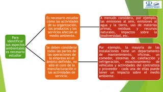 Para
identificar
sus aspectos
ambientales
es necesario
estudiar
Es necesario estudiar
cómo las actividades
de su organización,
los productos y los
servicios afectan al
medio ambiente.
A menudo considera, por ejemplo,
las emisiones al aire, emisiones al
agua y la tierra, uso de materias
primas, residuos y recursos
naturales, impactos sobre la
biodiversidad, etc.
Se deben considerar
todas las partes de
las operaciones de
la empresa en el
ámbito definido, no
sólo el core de la
manufacturación o
las actividades de
servicio.
Por ejemplo, la mayoría de las
instalaciones tiene un departamento
de mantenimiento, oficinas, un
comedor, sistemas de calefacción y
refrigeración, estacionamiento de
vehículos y actividades del contratista
y proveedor – cada una de ellas puede
tener un impacto sobre el medio
ambiente.
Identificación de aspectos ambientales
 
