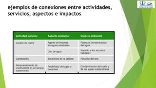 ejemplos de conexiones entre actividades,
servicios, aspectos e impactos
 