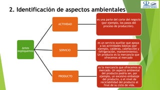 2. Identificación de aspectos ambientales
Antes
expliquemos
ACTIVIDAD
es una parte del corte del negocio
(por ejemplo, los pasos del
proceso de producción).
SERVICIO
es un servicio auxiliar que apoya
a las actividades básicas (por
ejemplo, calderas, calefacción y
refrigeración, mantenimiento).
Un producto es la mercancía que
ofrecemos al mercado
PRODUCTO
es la mercancía que ofrecemos al
mercado. Un aspecto ambiental
del producto podría ser, por
ejemplo, un excesivo embalaje
del producto, o el nivel de
reciclabilidad del producto al
final de su ciclo de vida.
 