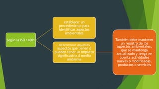 Según la ISO 14001
establecer un
procedimiento para
identificar aspectos
ambientales
determinar aquellos
aspectos que tienen o
pueden tener un impacto
significativo al medio
ambiente
También debe mantener
un registro de los
aspectos ambientales,
que se mantenga
actualizado y tenga en
cuenta actividades
nuevas o modificadas,
productos o servicios
 