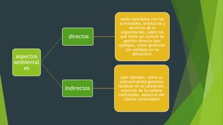 aspectos
ambiental
es
directos
están asociados con las
actividades, productos y
servicios de la
organización, sobre los
que tiene un control de
gestión directo (por
ejemplo, cómo gestionar
los residuos en su
ubicación).
Indirectos
(por ejemplo, cómo su
subcontratista gestiona
residuos en su ubicación,
aspectos de la cadena
controlada, aspectos del
cliente controlado)
 