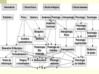 ERGONOMIA (FATORES HUMANOS) 