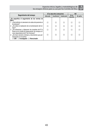 Aspectos éticos, legales y metodológicos de
                                         los ensayos clínicos para su uso por los comités de ética

                                                                 SÍ se describe (valoración)                     NO
              Seguimiento del ensayo                          Adecuado    Insuficiente   Inadecuado
                                                                                                       No se
                                                                                                                      No aplica
                                                                                                      describe
¿Se especifica el seguimiento de las normas de
BPC?
1.	 ¿Está definido el calendario de visitas del paciente en     □             □             □           □                □
    el protocolo?
2.	 ¿Se indica la realización de la monitorización del en-      □             □             □           □                □
    sayo?
3.	 ¿Se almacenan y dispensan las muestras del PI a             □             □             □           □                □
    través de la Unidad de dispensación de ensayos clí-
    nicos dependiente del Sº de Farmacia?
4.	 ¿Se hace mención al tiempo y documentos que per-            □             □             □           □                □
    manecerán en el archivo
	 □ CIEI □ Investigador □ Patrocinador




                                                              43
 