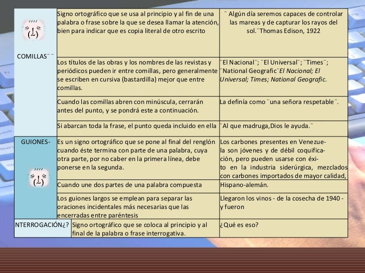 Aspectos A Evaluar En La Escritura es.slideshare.net