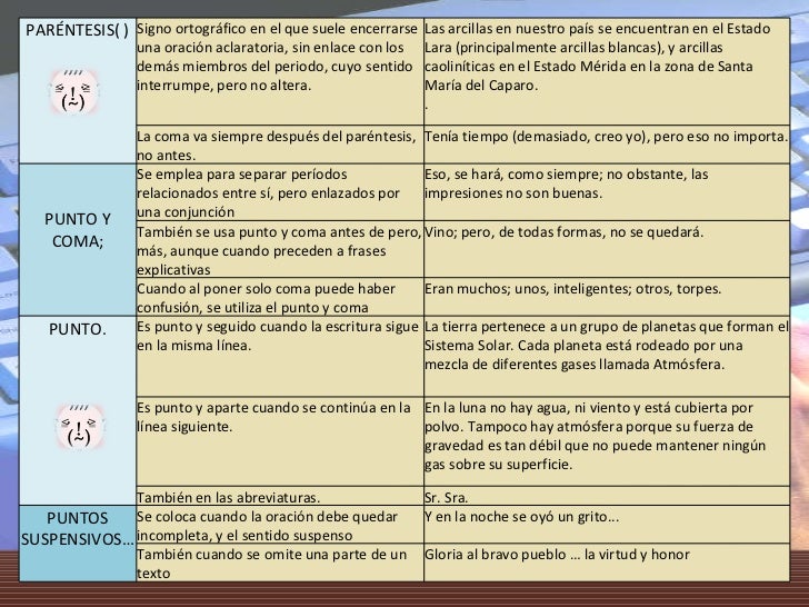 Aspectos Formales Escritura