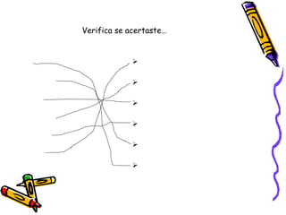 Verifica se acertaste… Local onde desagua o rio; Terrenos dos lados do rio; Terreno por onde o rio corre; Rio que desagua noutro rio; Local onde nasce o rio; Curso de água permanente; Rio * Nascente * Leito * Margens * Afluente * Foz * 