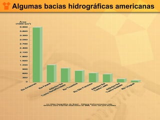 Algumas bacias hidrográficas americanas
 