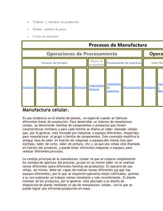 Aspectos fundamentales de los procesos de manufactura | DOCX