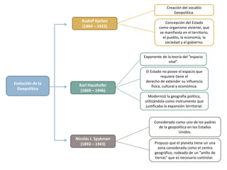 Aspectos generales de geopolítica | PPTX