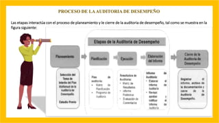 ASPECTOS GENERALES DE LA AUDITORIA DE DESEMPEÑO T. GRUPAL.pptx