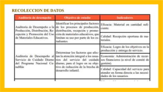 ASPECTOS GENERALES DE LA AUDITORIA DE DESEMPEÑO T. GRUPAL.pptx