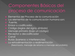  Elementos del Proceso de la comunicación
 Los elementos de la comunicación humana son:
 Fuente,
 Emisor o codificador,
 Código (reglas del signo, símbolo)
 Mensaje primario (bajo un código)
 Receptor o decodificador
 Canal
 Ruido (barreras o interferencias)
 La retroalimentación o realimentación
› (feed-back, mensaje de retorno o mensaje secundario).
 