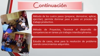 Método de los cuatro pasos (preparar, demostrar, aplicar,
ejercitar), permite dominar paso a paso un proceso de
trabajo productivo.
Método de Proyectos, favorece el desarrollo de
competencias en tareas y/o trabajos interdisciplinarios.
Estudio de casos, sirve para la resolución de problema
usando conocimientos adquiridos.
 