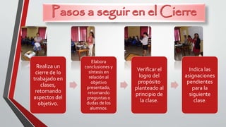 Realiza un
cierre de lo
trabajado en
clases,
retomando
aspectos del
objetivo.
Elabora
conclusiones y
síntesis en
relación al
objetivo
presentado,
retomando
preguntas o
dudas de los
alumnos.
Verificar el
logro del
propósito
planteado al
principio de
la clase.
Indica las
asignaciones
pendientes
para la
siguiente
clase.
 