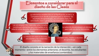 Los elementos establecidos en la Planificación; es decir, la
Competencia en donde se aportará para su dominio: los
resultados de aprendizajes, los conceptos clave, las
actividades clave o genéricas, los materiales y el tiempo.
La selección de estrategias y/o técnicas
para cada uno de los Momentos.
Los materiales, medios o recursos
de aprendizaje.
La interacción entre el docente, los
estudiantes y los contenidos
(materiales).
Las estrategias y los materiales seleccionados
constituyen elementos que intermedian en la
relación entre docente, estudiantes y contenidos
(materiales).
El diseño consiste en la narración de la interacción —en cada
momento—entre los elementos anteriores: el docente, los estudiantes
y los materiales de enseñanza (contenidos).
 