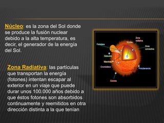 Zona Radiativa: las partículas
que transportan la energía
(fotones) intentan escapar al
exterior en un viaje que puede
durar unos 100.000 años debido a
que éstos fotones son absorbidos
continuamente y reemitidos en otra
dirección distinta a la que tenían
Núcleo: es la zona del Sol donde
se produce la fusión nuclear
debido a la alta temperatura, es
decir, el generador de la energía
del Sol.
 