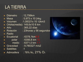 LA TIERRA
 Diámetro : 12,756km
 Masa : 5,973 x 10 24kg
 Volumen :1,08321x 10 12km3
 Orbita(media): 149,6x10 6 km
 Año : 365,22 días
 Rotación : 23horas y 56 segundos
 Radio
 Ecuatorial : 6378,1km8 9
 polar : 6356,8 km 10
 medio : 6371,0 km 1 1
 Gravedad : 9,780327 m/s2
 Satélites :1
 Admosfera : 78% N2, 21% O2
 