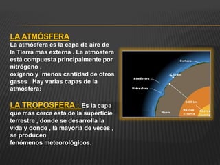 LA ATMÓSFERA
La atmósfera es la capa de aire de
la Tierra más externa . La atmósfera
está compuesta principalmente por
nitrógeno ,
oxígeno y menos cantidad de otros
gases . Hay varias capas de la
atmósfera:
LA TROPOSFERA : Es la capa
que más cerca está de la superficie
terrestre , donde se desarrolla la
vida y donde , la mayoria de veces ,
se producen
fenómenos meteorológicos.
 