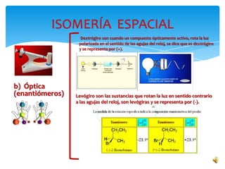 b) Óptica
(enantiómeros)
Dextrógiro son cuando un compuesto ópticamente activo, rota la luz
polarizada en el sentido de las agujas del reloj, se dice que es dextrógiro
y se representa por (+).
Levógiro son las sustancias que rotan la luz en sentido contrario
a las agujas del reloj, son levógiras y se representa por (-).
 
