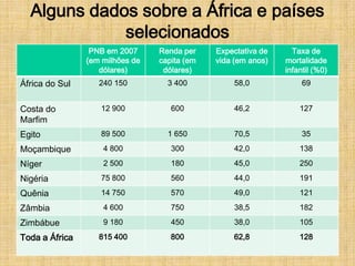 África: vegetação