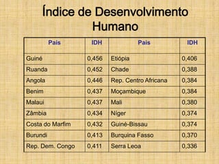 África: hidrografia