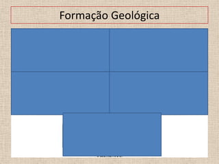 Formação Geológica
