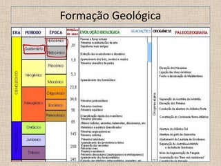Formação Geológica