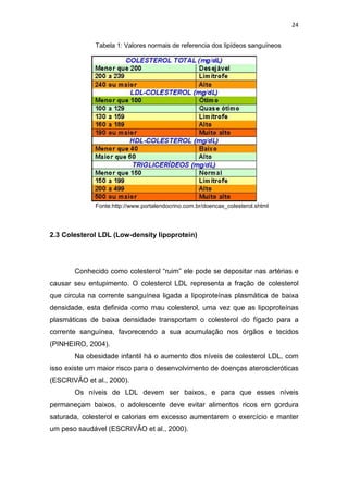 24


              Tabela 1: Valores normais de referencia dos lipídeos sanguíneos




              Fonte:http://www.portalendocrino.com.br/doencas_colesterol.shtml




2.3 Colesterol LDL (Low-density lipoprotein)




       Conhecido como colesterol “ruim” ele pode se depositar nas artérias e
causar seu entupimento. O colesterol LDL representa a fração de colesterol
que circula na corrente sanguínea ligada a lipoproteínas plasmática de baixa
densidade, esta definida como mau colesterol, uma vez que as lipoproteínas
plasmáticas de baixa densidade transportam o colesterol do fígado para a
corrente sanguínea, favorecendo a sua acumulação nos órgãos e tecidos
(PINHEIRO, 2004).
       Na obesidade infantil há o aumento dos níveis de colesterol LDL, com
isso existe um maior risco para o desenvolvimento de doenças ateroscleróticas
(ESCRIVÃO et al., 2000).
       Os níveis de LDL devem ser baixos, e para que esses níveis
permaneçam baixos, o adolescente deve evitar alimentos ricos em gordura
saturada, colesterol e calorias em excesso aumentarem o exercício e manter
um peso saudável (ESCRIVÃO et al., 2000).
 
