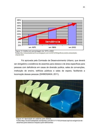 45




 Figura 13: Gráfico em porcentagem de 1975 a 2002
 Fonte:http://obesidadenainfncia.blogspot.com.br/2012/04/graficos-sobre-obesidade-
 infantil.html


        Foi aprovada pela Comissão de Desenvolvimento Urbano, que deverá
ser obrigatório a existência de assentos para obesos e de área especificas para
pessoas com deficiência em casas de diversão publica, salas de convenções,
instituição de ensino, edifícios públicos e salas de espera, facilitando a
locomoção dessas pessoas (SHIMOSAKAI, 2011).




  Figura 14: Aprovação de cadeiras para obesos
  Fonte:httpz://turismoadaptado.wordpress.com/2011/11/10/comissao-aprova-exigencia-de-
  assentos-para-obesos-e-espaco-para-deficientes/
 