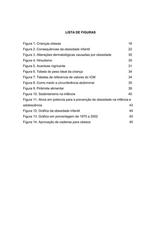 8




                                LISTA DE FIGURAS


Figura 1. Crianças obesas                                             16
Figura 2. Consequências da obesidade infantil                         22
Figura 3. Alterações dermatológicas causadas por obesidade            30
Figura 4. Hirsutismo                                                  30
Figura 5. Acantose nigricante                                         31
Figura 6. Tabela do peso ideal da criança                             34
Figura 7. Tabelas de referencia de valores do ICM                     34
Figura 8. Como medir a circunferência abdominal                       35
Figura 9. Pirâmide alimentar                                          38
Figura 10. Sedentarismo na infância                                   40
Figura 11. Alvos em potencia para a prevenção da obesidade na infância e
adolescência                                                          43
Figura 12. Gráfico da obesidade infantil                              44
Figura 13. Gráfico em porcentagem de 1975 a 2002                      45
Figura 14. Aprovação de cadeiras para obesos                          45
 