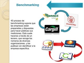 Benchmarking de la industria: comparar los estándares de la empresa con los de la industria a la que pertenece.