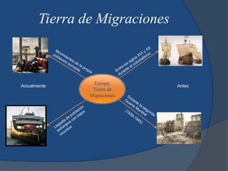 Tierra de Migraciones



Actualmente
                Europa:        Antes
                Tierra de
               Migraciones
 