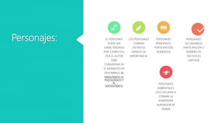 Personajes: EL PERSONAJE
PUEDE SER
CARACTERIZADO
POR 3 ASPECTOS,
QUE EL AUTOR
DEBE
CONSIDERAR EN
EL MOMENTO DE
DESCRIBIRLO: EL
FISIOLÓGICO, EL
PSICOLÓGICO Y
EL
SOCIOLÓGICO.
LOS PERSONAJES
COBRAN
DISTINTOS
GRADOS DE
IMPORTANCIA:
PERSONAJES
PRINCIPALES:
PARTICIPACIÓN
NUMEROSA
PERSONAJES
SECUNDARIOS:
PARTICIPACIÓN Y
NÚMERO DE
HECHOS ES
LIMITADA
PERSONAJES
AMBIENTALES:
SOLO AYUDAN A
FORMAR LA
ATMÓSFERA
ALREDEDOR DE
TRAMA
 
