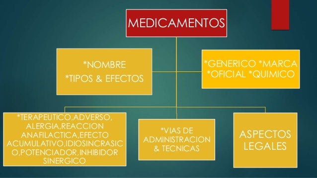 Aspectos legales de la administración de medicamentos