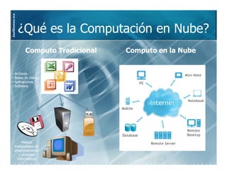 JoelGomez.mx




               ¿Qué es la Computación en Nube?
                 Computo Tradicional   Computo en la Nube


•          Archivos
•          Bases de Datos
•          Aplicaciones
•          Software




              Medios
         tradicionales de
         almacenamiento
            y procesos
           informáticos
 