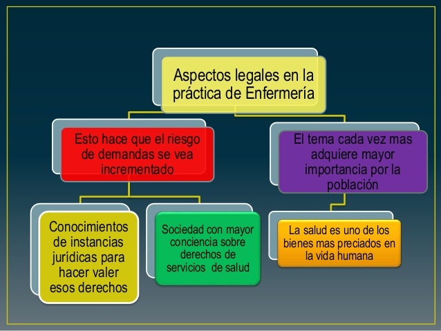 Aspectos legales en la práctica de enfermería