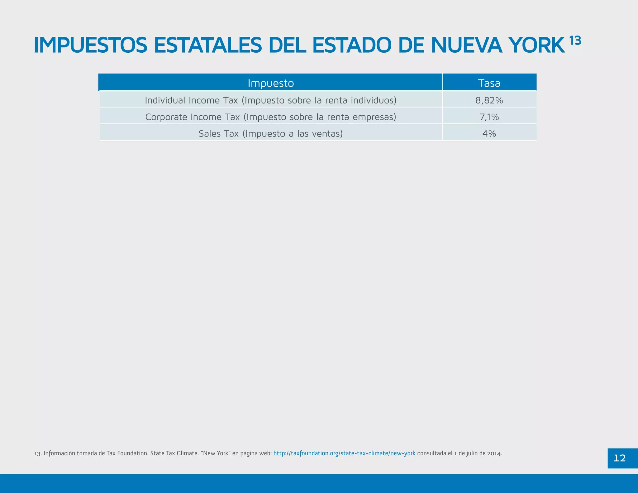 12
IMPUESTOS ESTATALES DEL ESTADO DE NUEVA YORK13
Impuesto Tasa
Individual Income Tax (Impuesto sobre la renta individuos) 8,82%
Corporate Income Tax (Impuesto sobre la renta empresas) 7,1%
Sales Tax (Impuesto a las ventas) 4%
13. Información tomada de Tax Foundation. State Tax Climate. “New York” en página web: http://taxfoundation.org/state-tax-climate/new-york consultada el 1 de julio de 2014.
 