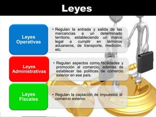 Leyes
Leyes
Operativas

• Regulan la entrada y salida de las
mercancías
a
un
determinado
territorio, estableciendo un marco
legal
a
cumplir
en
términos
aduaneros, de transporte, medición.
etc.

Leyes
Administrativas

• Regulan aspectos como facilidades y
promoción al comercio, además de
establecer las políticas de comercio
exterior en ese país.

Leyes
Fiscales

• Regulan la captación de impuestos al
comercio exterior.

 