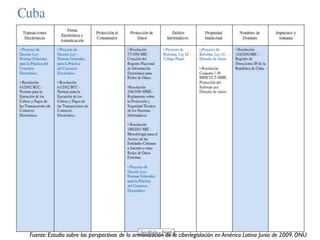 Fuente: Estudio sobre las perspectivas de la armonización de la ciberlegislación en América Latina Junio de 2009. ONU

 