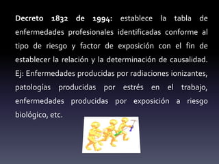 Decreto 1832 de 1994: establece la tabla de
enfermedades profesionales identificadas conforme al
tipo de riesgo y factor de exposición con el fin de
establecer la relación y la determinación de causalidad.
Ej: Enfermedades producidas por radiaciones ionizantes,
patologías producidas por estrés en el trabajo,
enfermedades producidas por exposición a riesgo
biológico, etc.
 