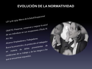EVOLUCIÓN DE LA NORMATIVIDAD
 