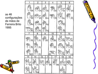 as 46
configurações
de mãos de
Ferreira Brito
1995
 