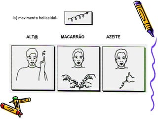 b) movimento helicoidal:
 