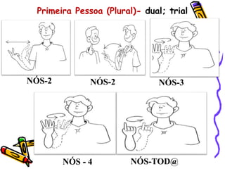 Primeira Pessoa (Plural)- dual; trial
NÓS-2 NÓS-2 NÓS-3
NÓS - 4 NÓS-TOD@
 