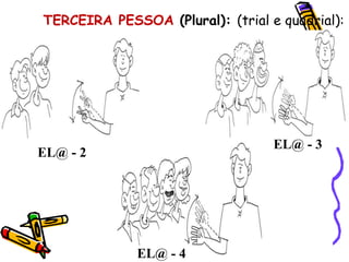 TERCEIRA PESSOA (Plural): (trial e quadrial):
EL@ - 3
EL@ - 4
EL@ - 2
 