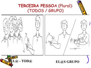 TERCEIRA PESSOA (Plural):
(TODOS / GRUPO)
EL@ - TOD@ EL@S GRUPO
 