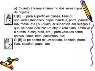 a) Quanto à forma e tamanho dos seres (tipos
de objetos):
Cl[B] para superfícies planas, lisas ou
onduladas (telhados, papel, bandeja, porta, parede,
rua, mesa, etc.) ou qualquer superfície em relação à
qual se pode localizar um objeto (em cima, embaixo,
à direita, à esquerda, etc.); para veículos como
ônibus, carro, trem, caminhão, etc;
Cl [B] pé dentro de um sapato, bandeja, prato,
livro, espelho, papel, etc;
 