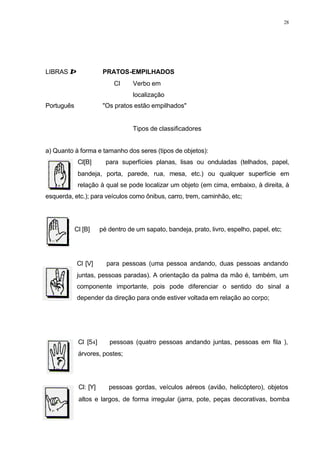 28
LIBRAS ⇒ PRATOS-EMPILHADOS
Cl Verbo em
localização
Português ⇒ "Os pratos estão empilhados"
Tipos de classificadores
a) Quanto à forma e tamanho dos seres (tipos de objetos):
Cl[B] ⇒ para superfícies planas, lisas ou onduladas (telhados, papel,
bandeja, porta, parede, rua, mesa, etc.) ou qualquer superfície em
relação à qual se pode localizar um objeto (em cima, embaixo, à direita, à
esquerda, etc.); para veículos como ônibus, carro, trem, caminhão, etc;
Cl [B] ⇒ pé dentro de um sapato, bandeja, prato, livro, espelho, papel, etc;
Cl [V] ⇒ para pessoas (uma pessoa andando, duas pessoas andando
juntas, pessoas paradas). A orientação da palma da mão é, também, um
componente importante, pois pode diferenciar o sentido do sinal a
depender da direção para onde estiver voltada em relação ao corpo;
Cl [54] ⇒ pessoas (quatro pessoas andando juntas, pessoas em fila ),
árvores, postes;
Cl: [Y] ⇒ pessoas gordas, veículos aéreos (avião, helicóptero), objetos
altos e largos, de forma irregular (jarra, pote, peças decorativas, bomba
 
